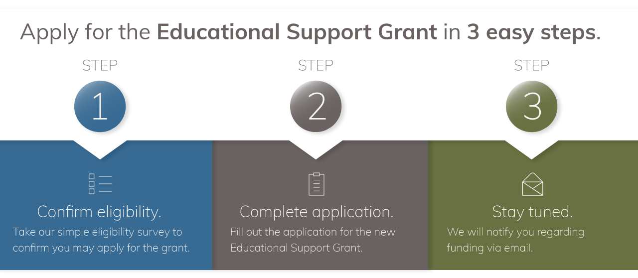 Apply for the Educational Support Grant in 3 easy steps: 1. Confirm eligibility, 2. Complete application, 3. Stay tuned